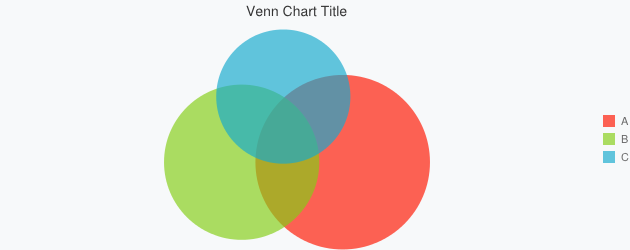 Venn Chart Title Venn Chart Title